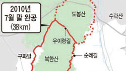 [WalkHolic] 북한산 둘레길 7월에 열린다