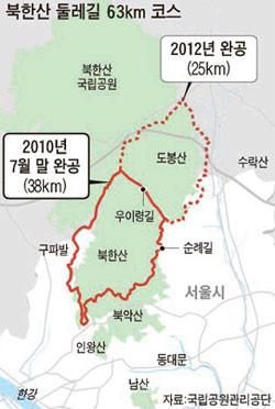 [WalkHolic] 북한산 둘레길 7월에 열린다