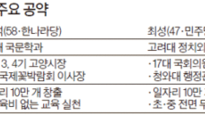 기초단체장 격전지를 가다 ③ 경기도 고양시장