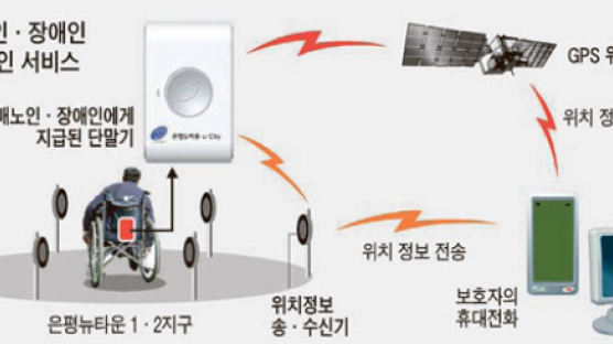 “치매노인 이탈” 휴대전화로 위치 알려준다