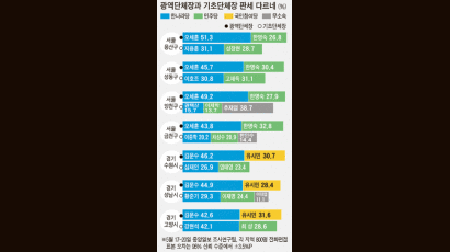 1-1-1-1 … 2-2-2-2 …‘무조건 줄투표’ 이번엔 깨질까