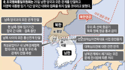 북한 “남한과 모든 관계 단절”