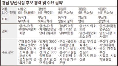 기초단체장 격전지를 가다 ⑨ 경남 양산시