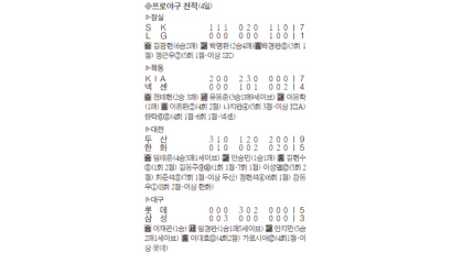 [프로야구] 김광현, 살아났군 … 6.1이닝 1실점 2연승, 부진 탈출