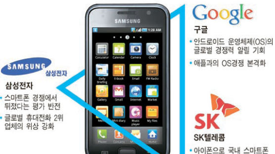 갤럭시S 신무기 … 삼성·구글·SKT ‘삼각동맹’ 출정가