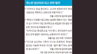 “입시 위주 외고 퇴출” 주장 곽노현, 아들은 외고 보냈다