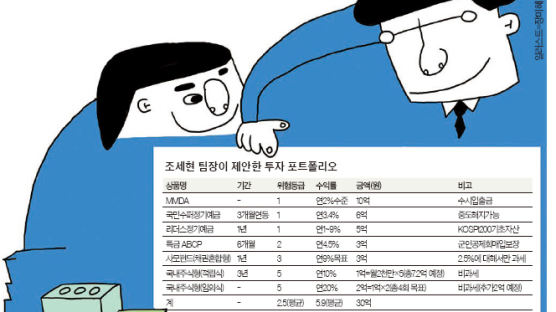 금융자산 30억원 굴리기-국민은행 목동PB센터