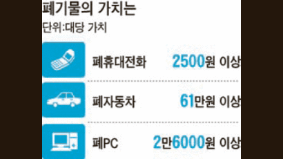 [틴틴경제] 도시광산 … 자원 재활용하고 환경파괴 줄이죠