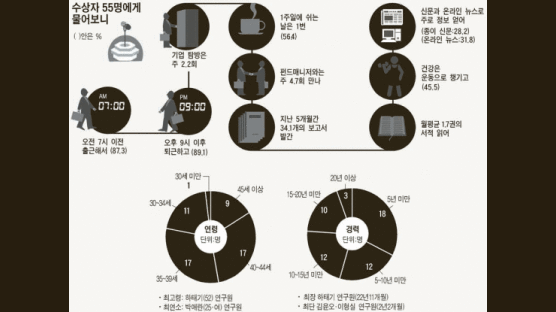 [애널리스트 어워즈] 수상자 설문 조사