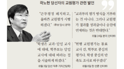 ‘곽노현 효과’인가 … 서울 전교조, 교원평가 폐지 서명 돌입