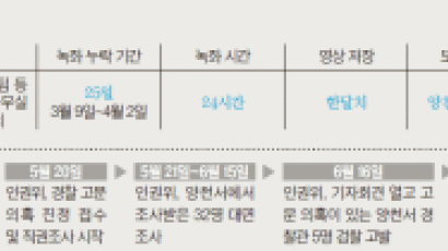 [사건추적] 검찰, 수갑 찬 피의자 팔 꺾는 경찰 CCTV 화면 확보