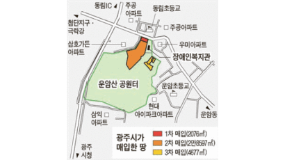 광주광역시, 김재균 국회의원 땅 ‘수상한 거래’