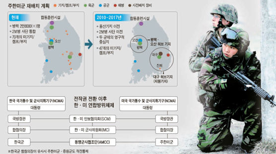 한국군, 2015년 돼야 북한 핵공격 감시와 타격 가능