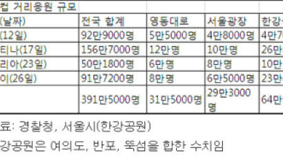 진화하는 거리응원, 장소도 패션도 국적도 다양해져