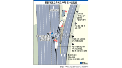 네티즌 "쌩쌩 달리는 고속도로에서 삼각대는 필수인데"
