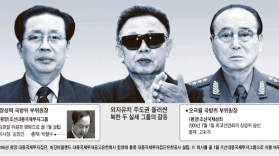 좌 성택 vs 우 극렬 … 북한은 ‘2인자’ 파워게임 중