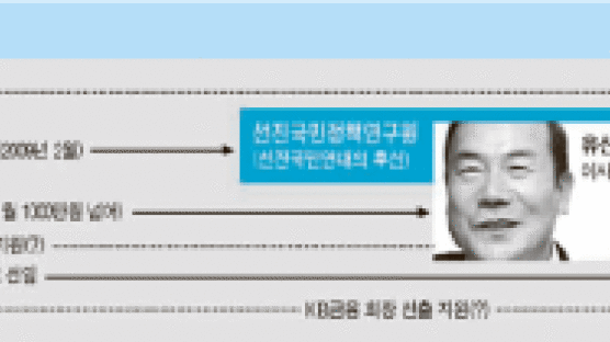 선진국민연대, KB금융 회장 선출에 개입 의혹