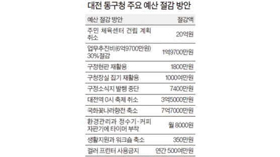 대전 동구청, 구정 소식지 발간 중단 … 축제도 취소
