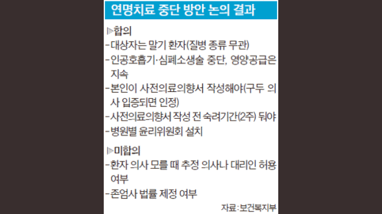 “말기·뇌사 환자 연명치료 중단 허용”