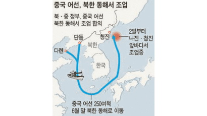 현금 다급한 북한, 동해 오징어 어장 중국에 내줬다