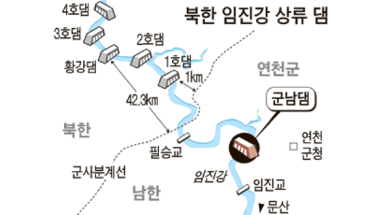북한 “임진강 댐 방류” 사전 통보