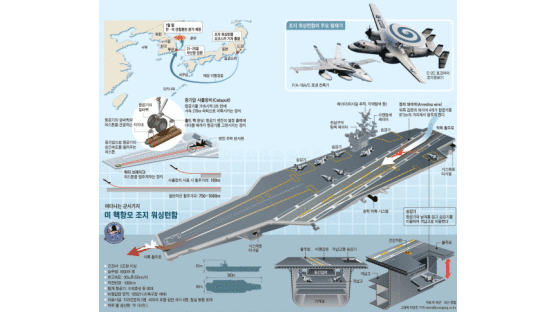 [그래픽] 미 항모 조지 워싱턴함, 이지스함·핵잠수함 내일 부산 온다
