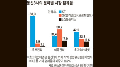 [이슈추적] 끼워팔기 논란 번진 ‘가족 요금제’