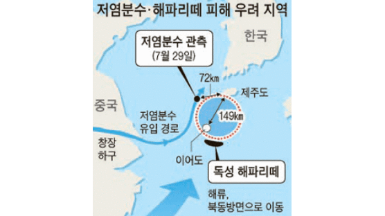 중국 창장 ‘민물폭탄’ 72㎞ 앞 접근…제주 바다 전복·소라 떼죽음 비상