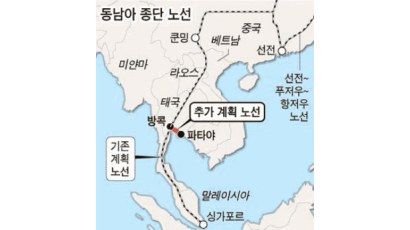 중국, 동남아 자원 노린 ‘고속철 대장정’