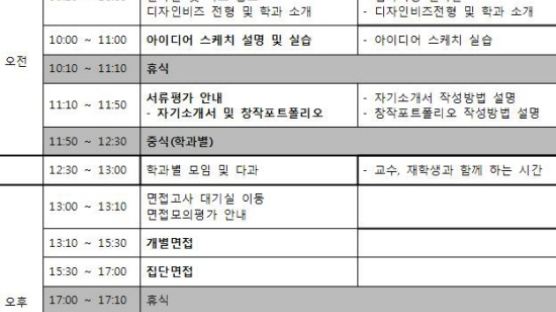 경기대 “디자인비즈 입학사정관전형” 모의캠프 개최