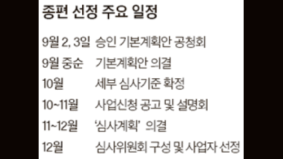 종편 선정 4대 키워드 제시 … 글로벌·콘텐트·다양성·융합