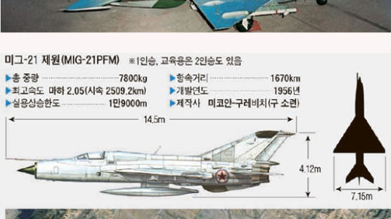 중국 상공 6분간 비행 … 미그 21, 조종 실수 아닌 준비된 탈북 ?