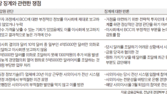 선진 지배구조도 은행장 독주 막기는 역부족