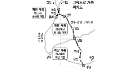 삼례~논산 고속도 내달 개통 … 전주~남원 구간은 11월 말에