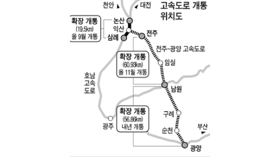 삼례~논산 고속도 내달 개통 … 전주~남원 구간은 11월 말에