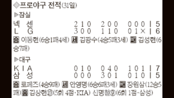 김상현 역전 만루포 … 괜히 홈런왕인가