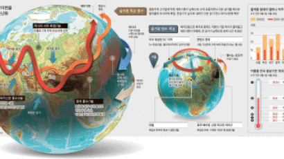 [스페셜 리포트] 일상화된 기상이변