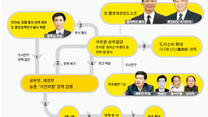 ‘후진타오 그림자’ 왕후닝, 정책 조율하는 실세 중 실세