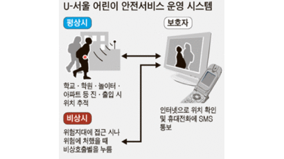 자녀 등하굣길 정보 제공 ‘U-서울안전존’ 확대