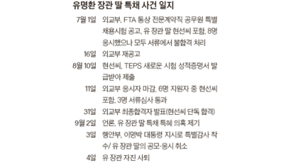 ‘장관 딸’ 한 사람 뽑으려고 특채 전과정 불법·편법·특혜 총동원