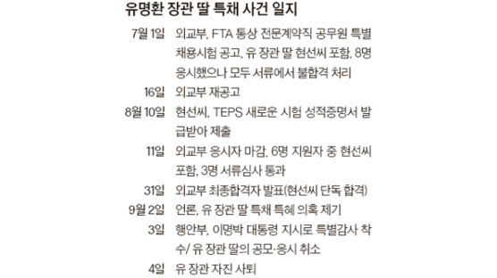 ‘장관 딸’ 한 사람 뽑으려고 특채 전과정 불법·편법·특혜 총동원