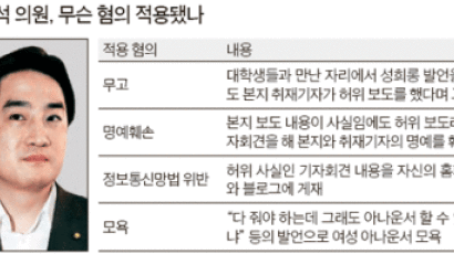 ‘성희롱 발언’ 강용석 의원 4가지 혐의 기소