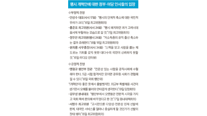 ‘장관 딸’ 특채 불똥 …‘행시개혁’ 한 달 만에 좌초