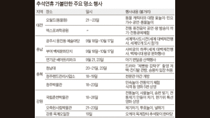 보름달 보며 소원 빌고 풍물놀이 ‘얼쑤’