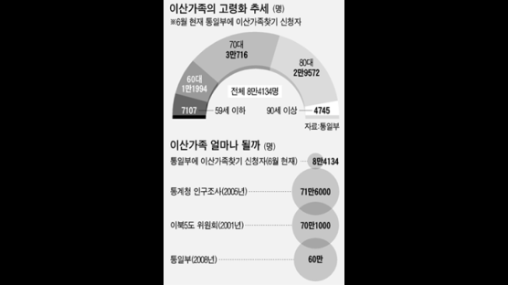 통일 후 이산가족 분쟁 대비 ‘남북 가족 특례법’ 만든다