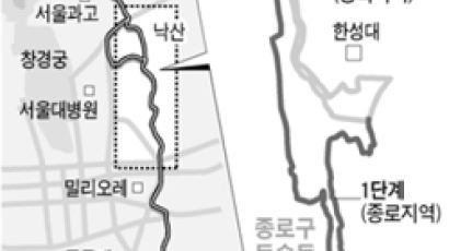 낙산 서울성곽 길 2160m 연말 연결된다