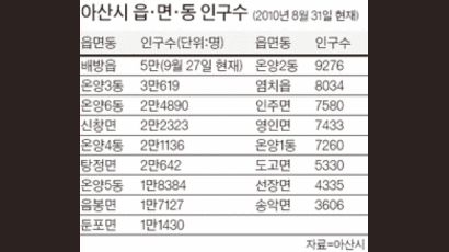 배방읍, 23일 주민한마음축제