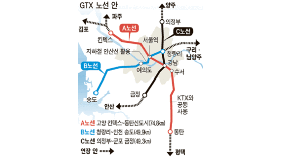 경기 GTX, 파주·평택·양주·구리까지 70㎞ 연장 추진