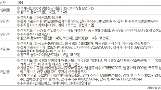 [재테크 캘린더 자료] 10월 11일 ~ 15일