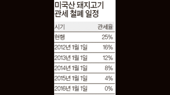 양돈업계 “별 이득 없어” … 제약업계 “특허연계 유예 환영”